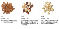 選擇適合您健康的堅果 了解營養益處