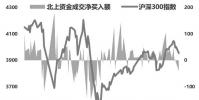 市場波動幅度較前期明顯增加 指數依然在窄幅波動