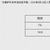 市場期盼的降息意外地來了