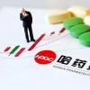 哈藥股份連發三份公告均與其投資的知名保健食品品牌GNC有關