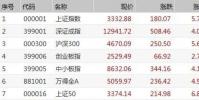 截至收盤 上證指數漲5.71%報收于3332.88點