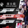 韓德君砍下28分9籃板