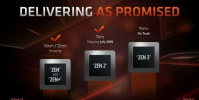 AMD:PS5Xbox Series XZen 3 CPU和RDNA 2 GPU沒有延遲