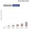 IDTechEx 通過增強現實增強醫療保健