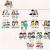 生活小知識：家族稱呼大全