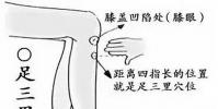 生活小知識:足三里穴位位置圖和作用
