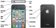 分享iphone的概覽和配件用途詳細介紹