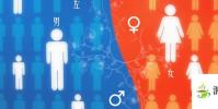生活小知識:男左女右這個習俗從何而來?