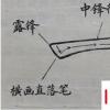 生活小知識：楷書28種筆畫橫折、橫折鉤、橫撇、撇點、撇折