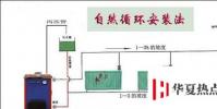 生活小知識:土暖氣安裝示意圖