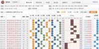生活小知識:雙色球走勢圖下載