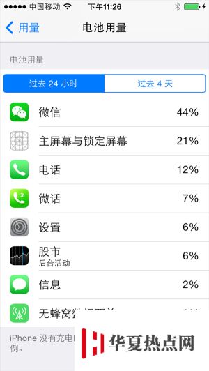 iOS8全新功能：可查看每款程序用電量