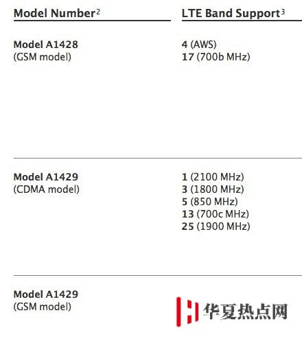 iPhone 5的型號A1428與A1429代表什么意思呢？