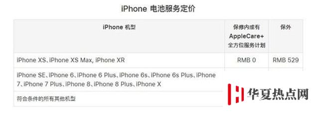 關于214元換電池福利活動，你有什么疑問？