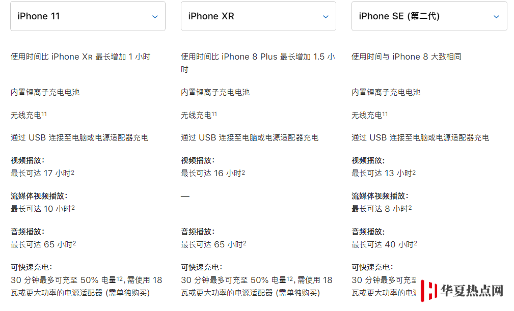 3299 元起的新 iPhone SE 真香？先了解這些細節問題