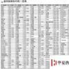 生活小知識：空調遙控器，萬能遙控器說明書代碼表設置方法