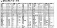 生活小知識:空調遙控器,萬能遙控器說明書代碼表設置方法
