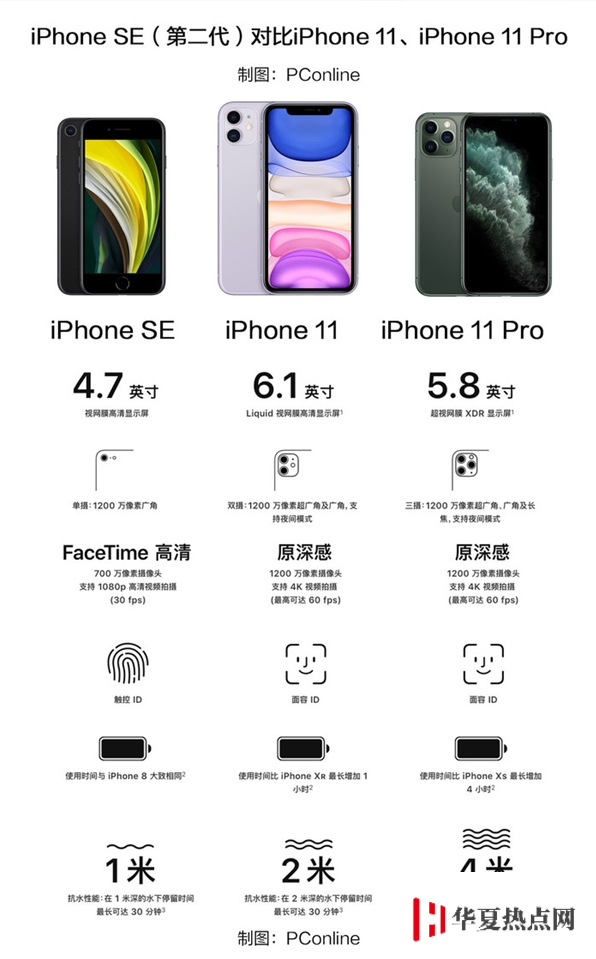 iPhone SE2怎么買最劃算？iPhone SE2購買攻略
