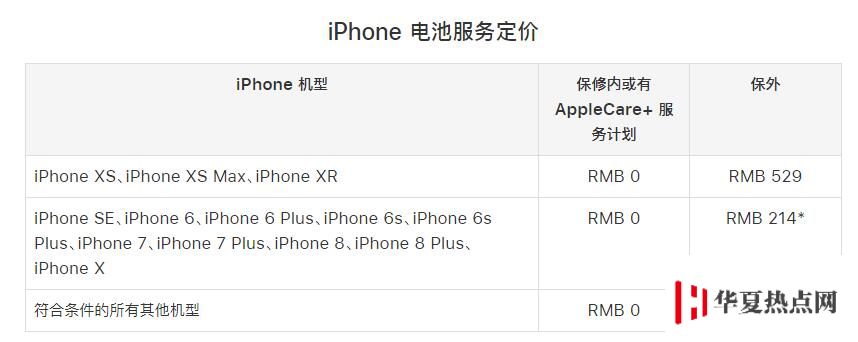 老款 iPhone 是否還值得維修，能否獲得蘋果官方維修服務？