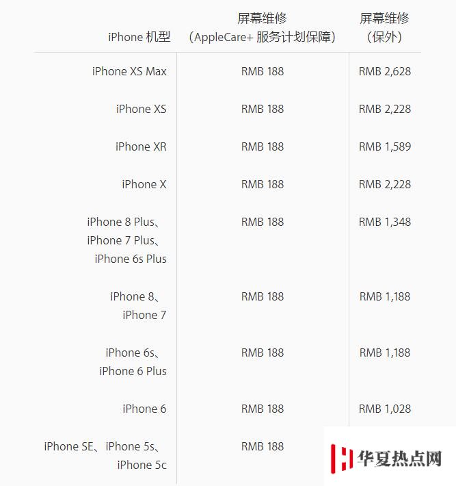 老款 iPhone 是否還值得維修，能否獲得蘋果官方維修服務？