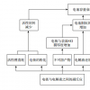 手機教程：iPhone為什么會電池迅速衰減？iPhone充不進去電怎么辦？