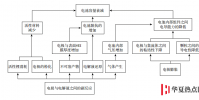 手機教程:iPhone為什么會電池迅速衰減?iPhone充不進去電怎么辦?