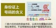 生活小知識:身份證上的號碼有什么含義?