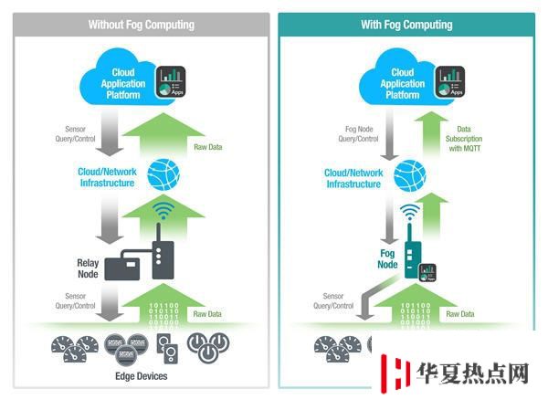 為什么 5G 網絡比 4G 網絡速度更快？