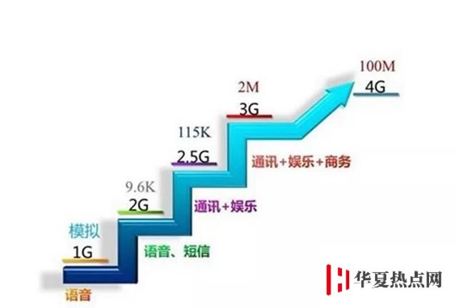 今年購買的iPhone可升級使用 5G 網絡嗎？5G iPhone什么時候上市？