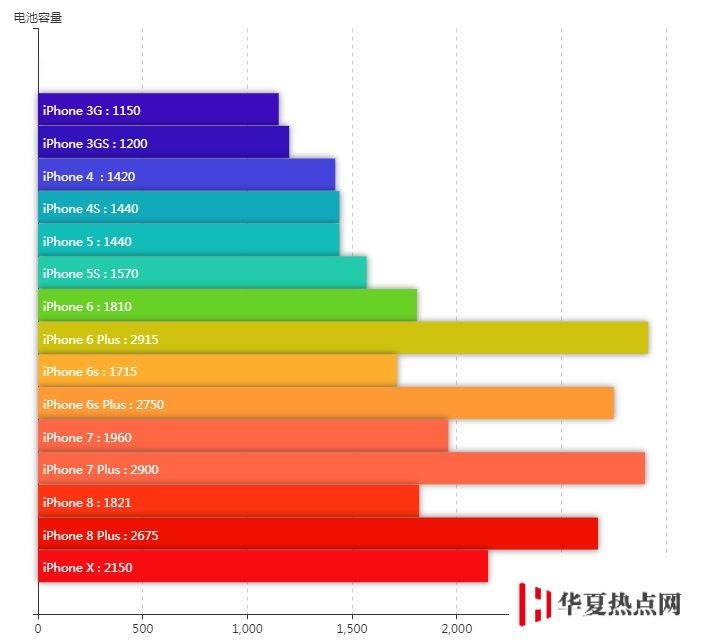 iPhone 最值得被吐槽的三個缺點是什么？
