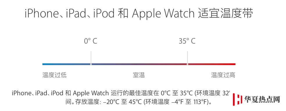 80% 的人都存在的充電誤區 