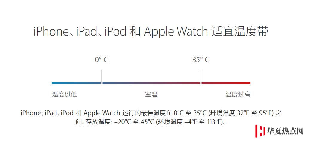 為了延長 iPhone 電池的使用壽命，是否一定要更新系統？