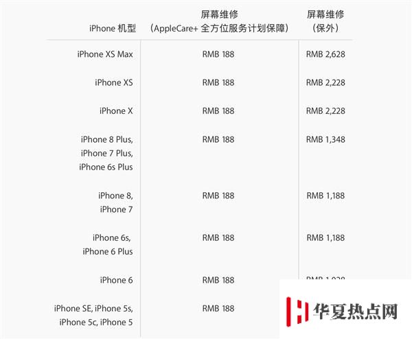 iPhone XS/iPhoneXS Max屏幕碎了怎么辦？換屏多少錢？