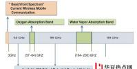 手機教程:為什么5G網絡比4G網絡速度更快?