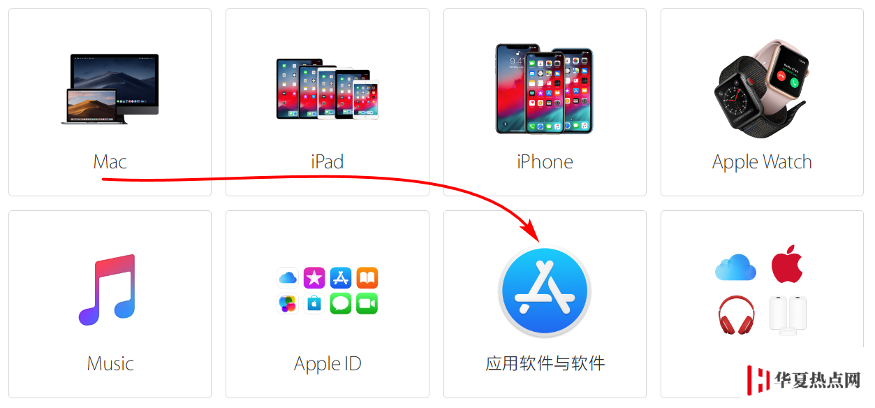 在 App Store 和 Apple Music 里購買的內容如何退款？