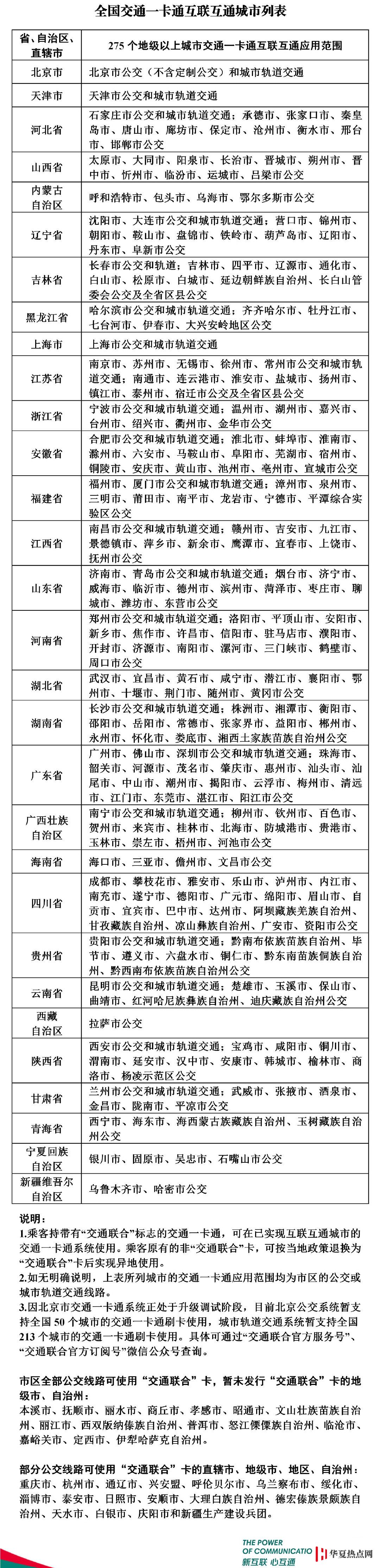 嶺南通 · 羊城通交通卡上線，刷 Apple Pay 有優惠