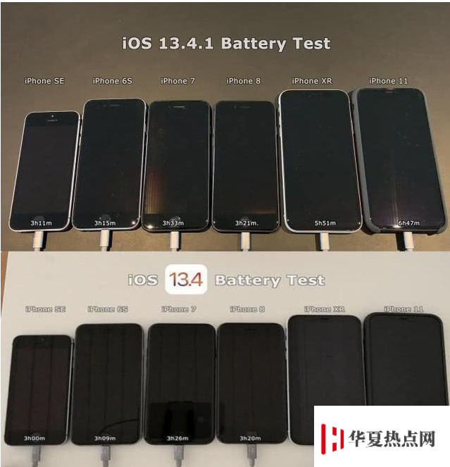 iOS13.5電池續航怎么樣？7款iPhone實測出結果