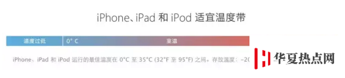 6 個細節讓 iPhone 電池壽命更長
