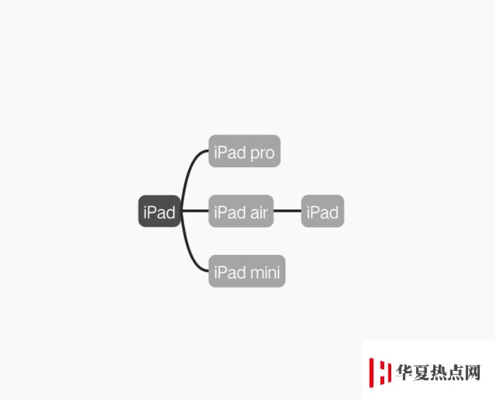 全網最全 iPad 機型識別