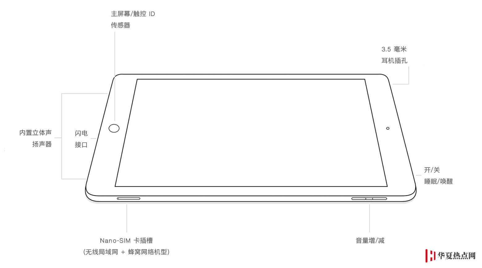 全網最全 iPad 機型識別