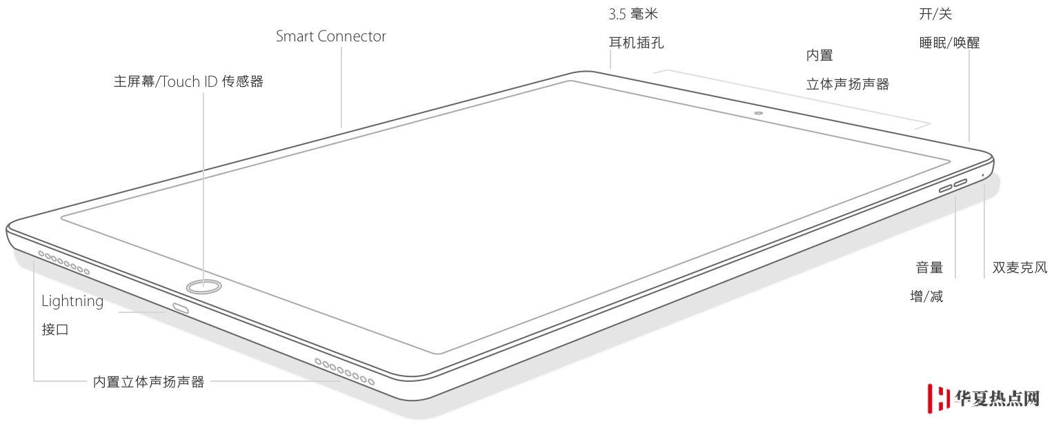 全網最全 iPad 機型識別