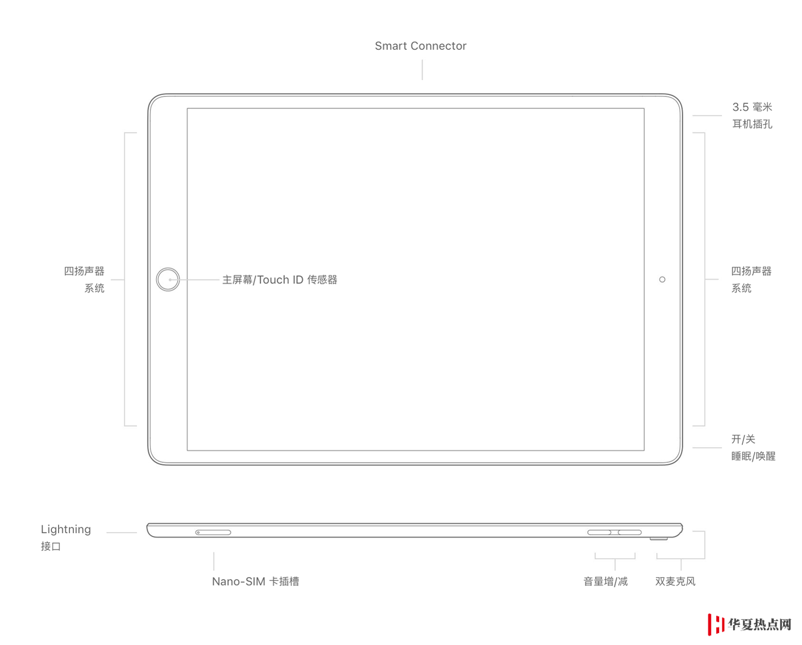 全網最全 iPad 機型識別