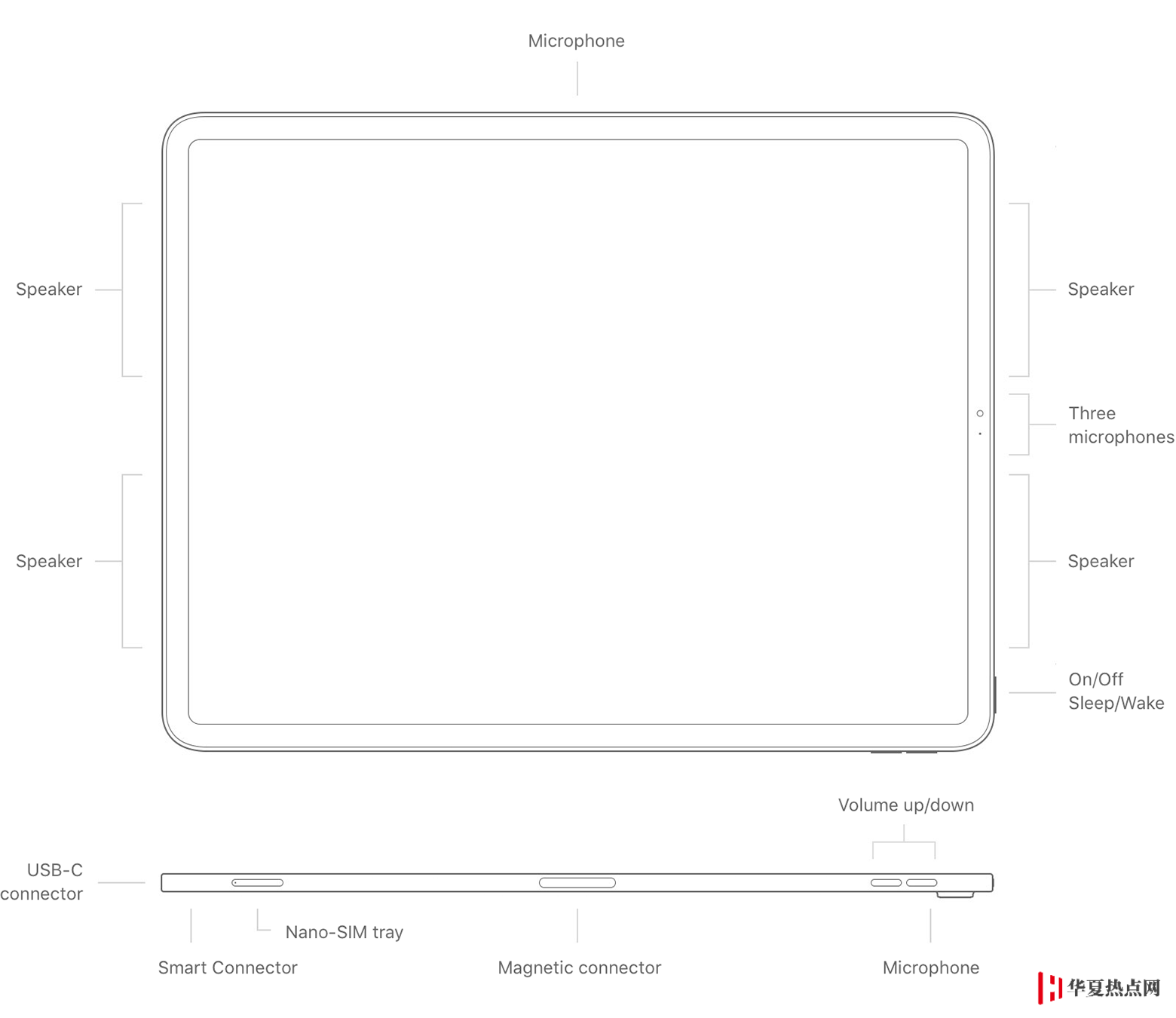 全網最全 iPad 機型識別