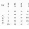 生活小知識：170是什么碼 男裝170是什么碼 女裝170是什么碼