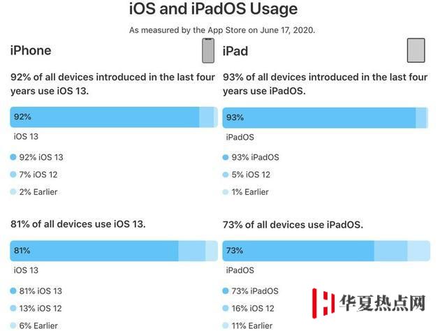 WWDC20就在今晚，這些功能你最期待哪個？