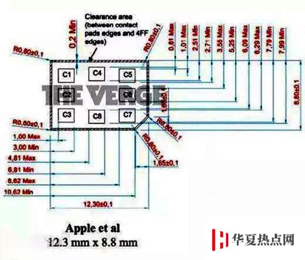 為什么手機統一使用 nano-SIM 卡？原來是蘋果利用標準在作怪