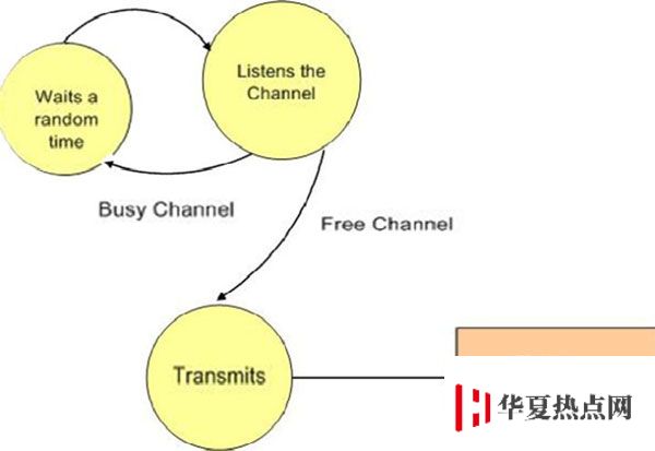 5G 網絡和現在 iPhone 使用的 Wi-Fi 有什么區別？速度會更快嗎？