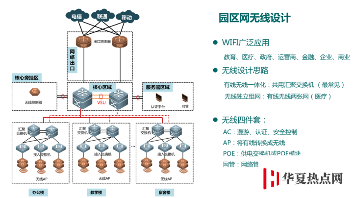5G 網絡和現在 iPhone 使用的 Wi-Fi 有什么區別？速度會更快嗎？