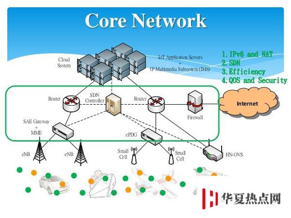 5G 網絡和現在 iPhone 使用的 Wi-Fi 有什么區別？速度會更快嗎？