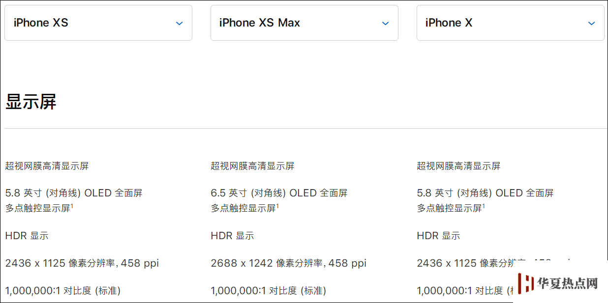 為什么 iPhone XS 使用黑色壁紙會更省電？